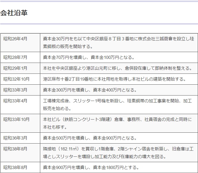 会社沿革